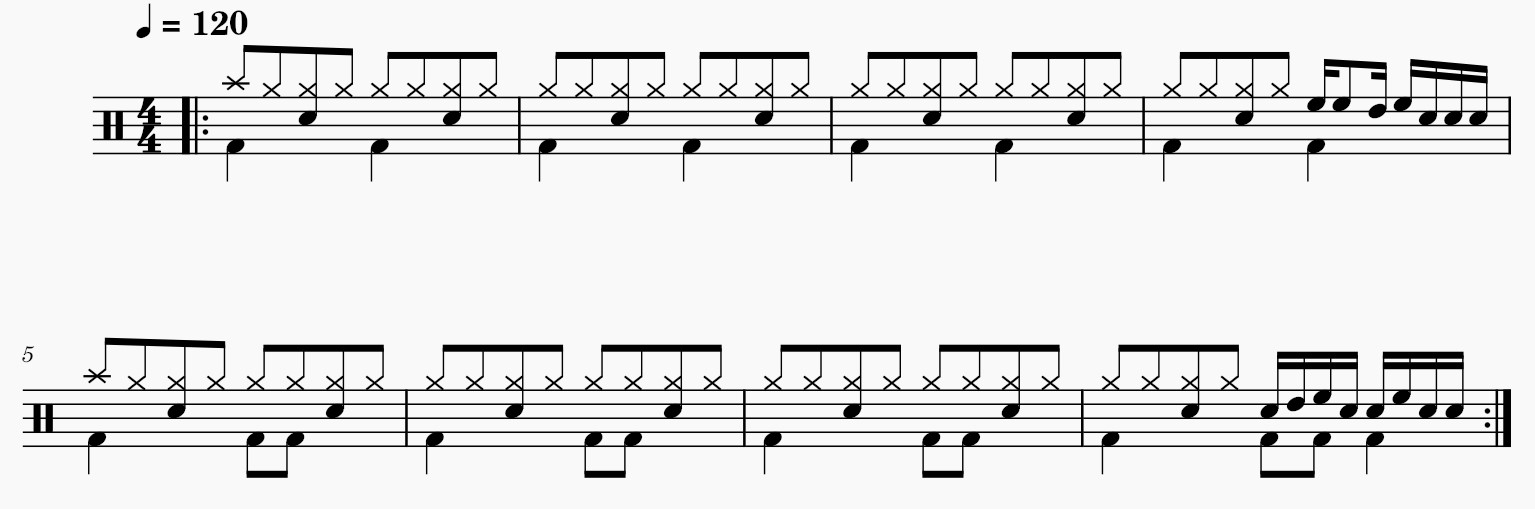 What has been written last week